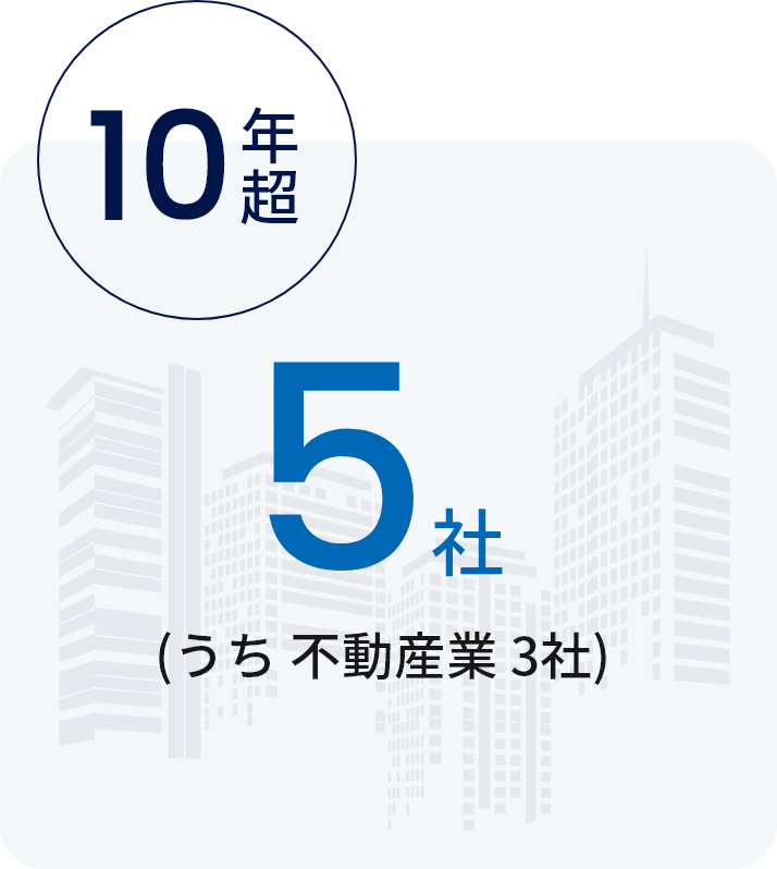 10年単位の長期取引先多数