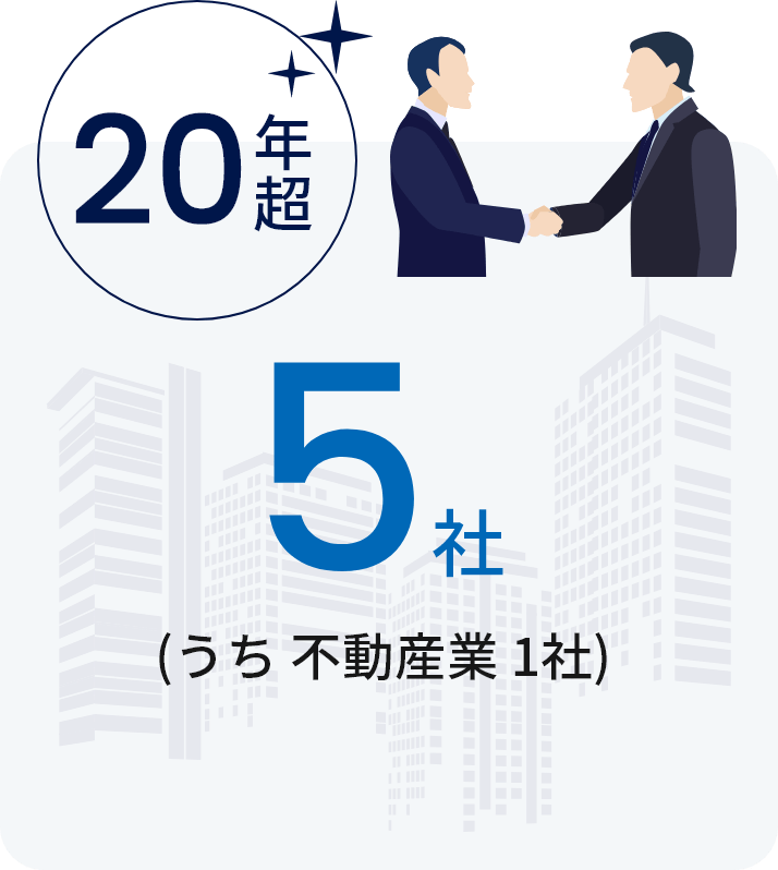 10年単位の長期取引先多数