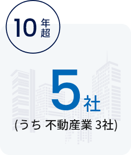 10年以上の長期取引先数